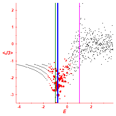 Peres lattice <J3>